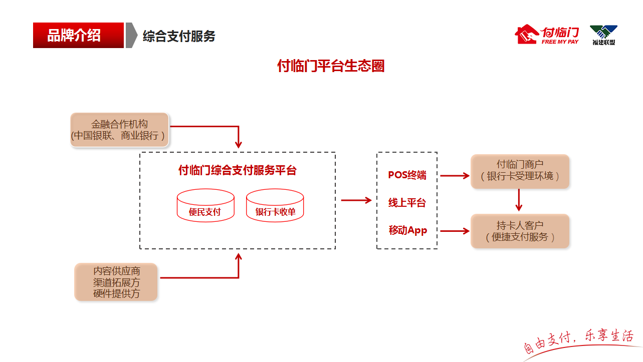 综合支付服务